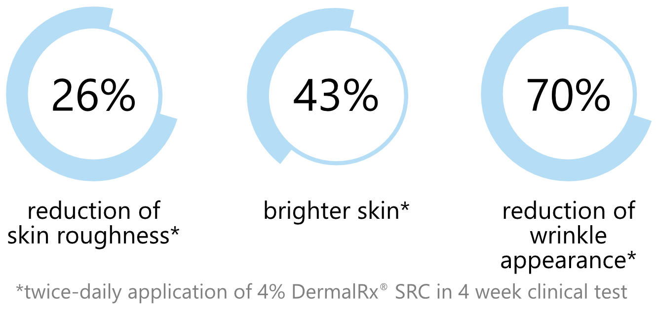 DermalRx® SRC