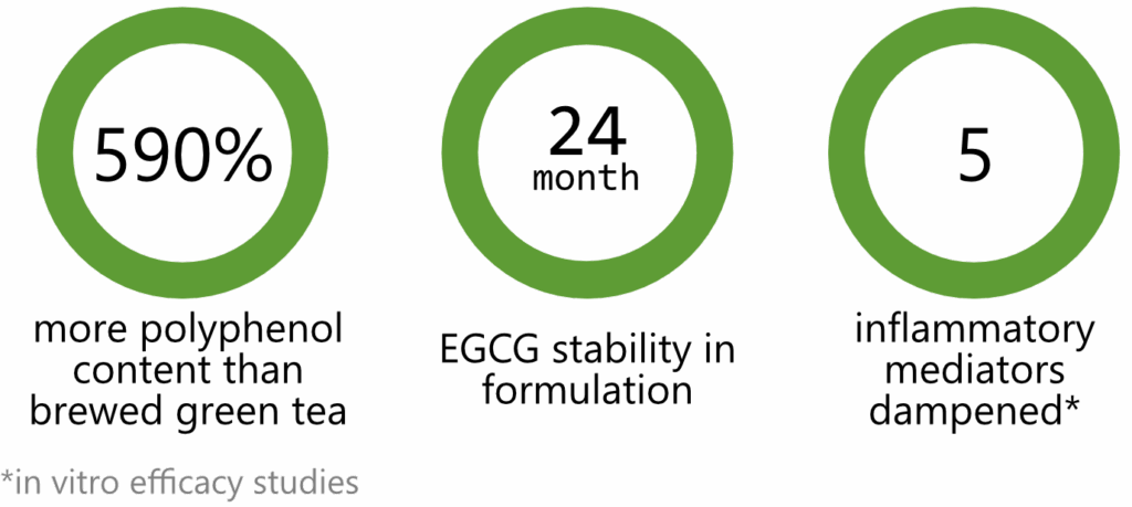 Scavenox® GTE infographic