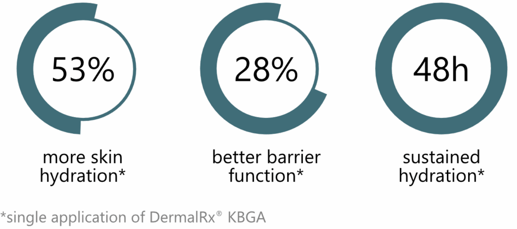 DermalRx® KBGA infographic