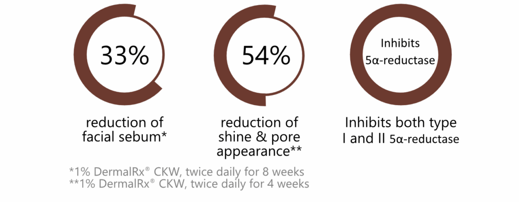 DermalRx® CKW infographic