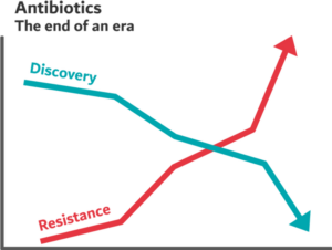 antibiotics the end of an era